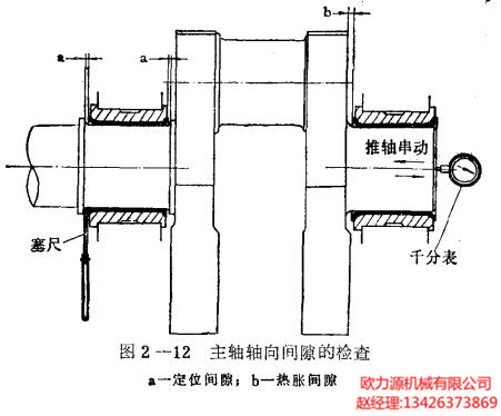 空压机主轴轴向间隙的检查