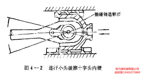 空压机连杆小头碰壁十字头内壁