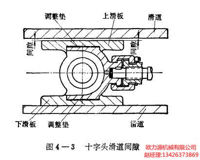 十字头滑道间隙