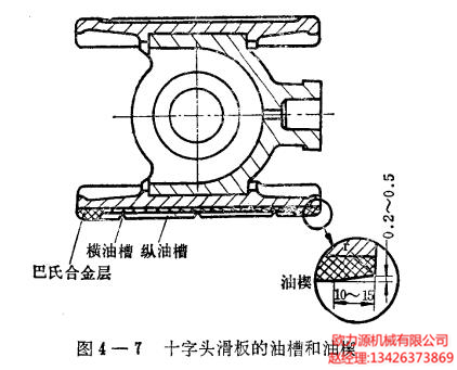 十字头滑板的油槽和油楔