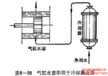 气缸水套串联于冷却器之后