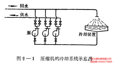 压缩机的冷却系统