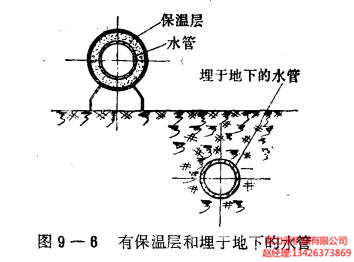 有保温层和埋于地下的水管