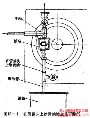 再管接头上涂黄油检查是否漏气