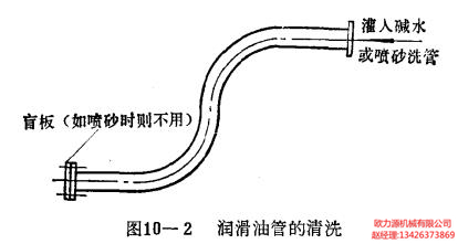 润滑油管的清洗