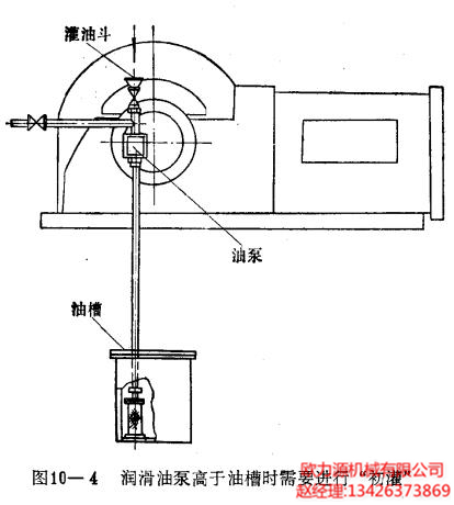 润滑油泵高于油槽时需要进行“初灌”