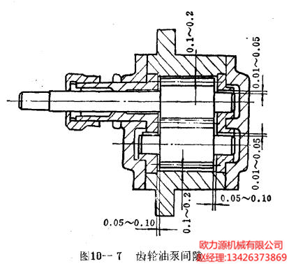 齿轮油泵间隙