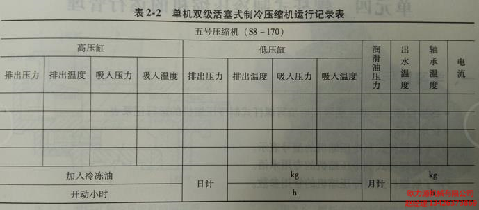 单机双级活塞式制冷空压机运行记录表