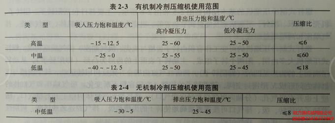 无机制冷剂压塑机适用范围