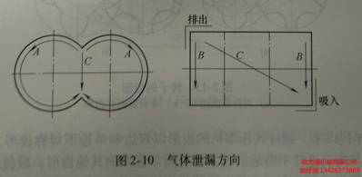 气体泄漏方向