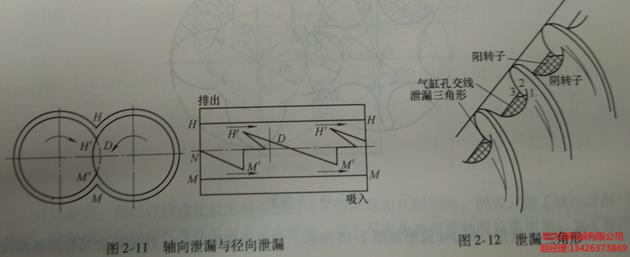 轴向泄漏与径向泄漏