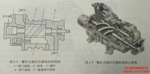 螺杆式制冷压缩机机构简图