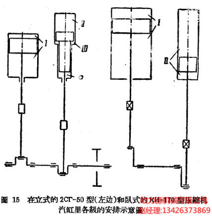 立式型和卧式型压缩机