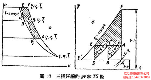 三级压缩的pv和TS图