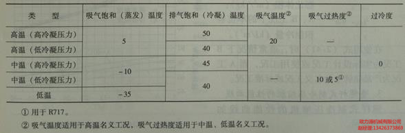 螺杆式制冷压缩机温度表