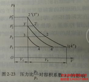 空压机参数测量图