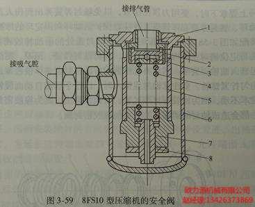 8FS10型压缩机的安全阀