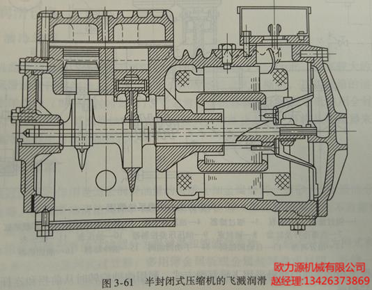 半封闭式压缩机的飞溅润滑