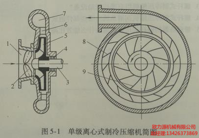 英格索兰单级离心式制冷压缩机