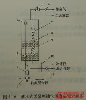 油压式无泵型抽气回收装置示意图
