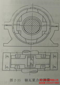 轴瓦紧力的测量