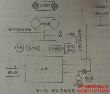 英格索兰空压机供油系统简图