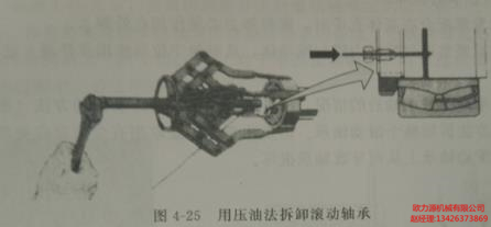 用压油拆卸滚动轴承