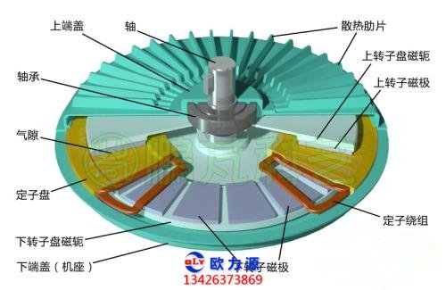 空压机定子绕组线圈