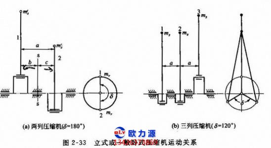 压缩机热力参数指示图