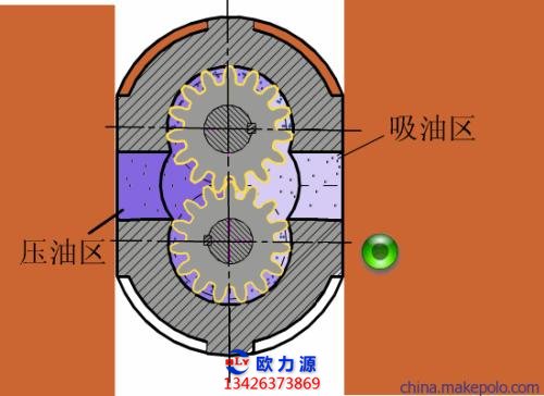 回转式容积泵