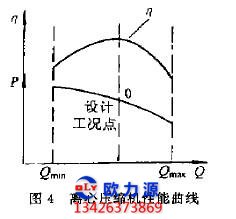 离心式压缩机性能调节曲线