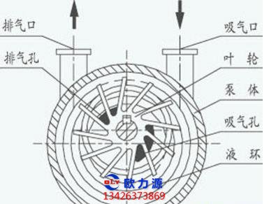 空压机组成环