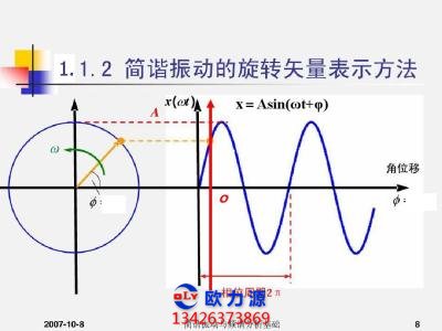 旋转空压机低频振动监测