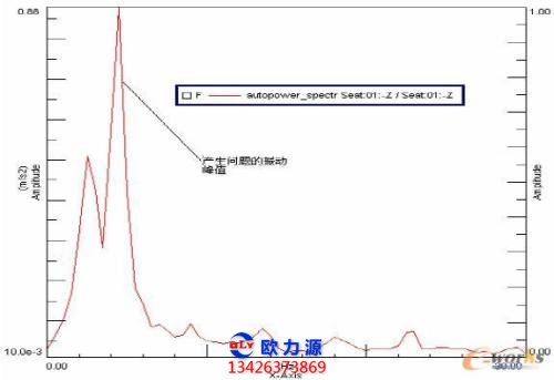 空压机频谱振动分析图