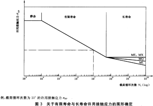 压缩机齿啮合分析图谱