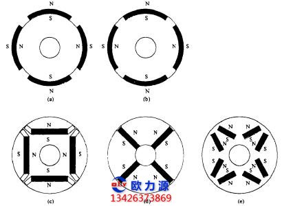 英格索兰空压机转子